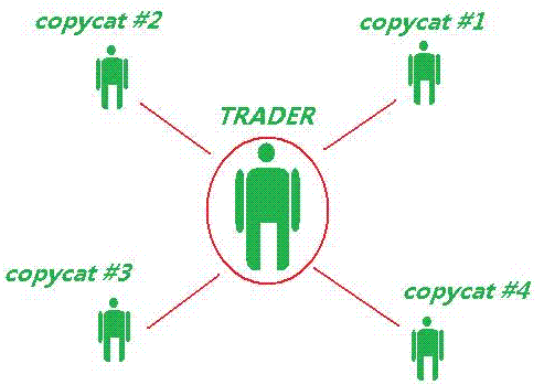 CopyFX - копировать сделки успешных трейдеров (отзывы)