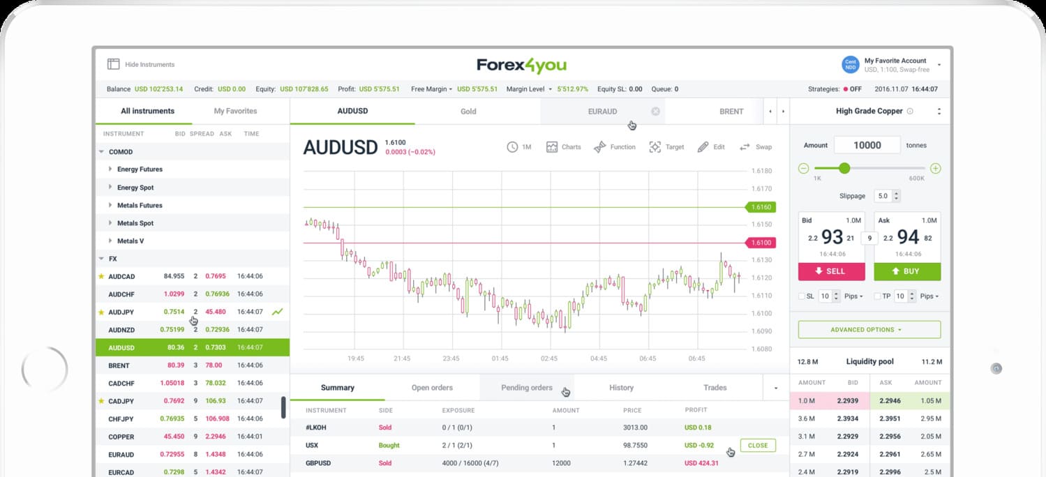 Онлайн веб терминал форекс Forex4you WebTrader